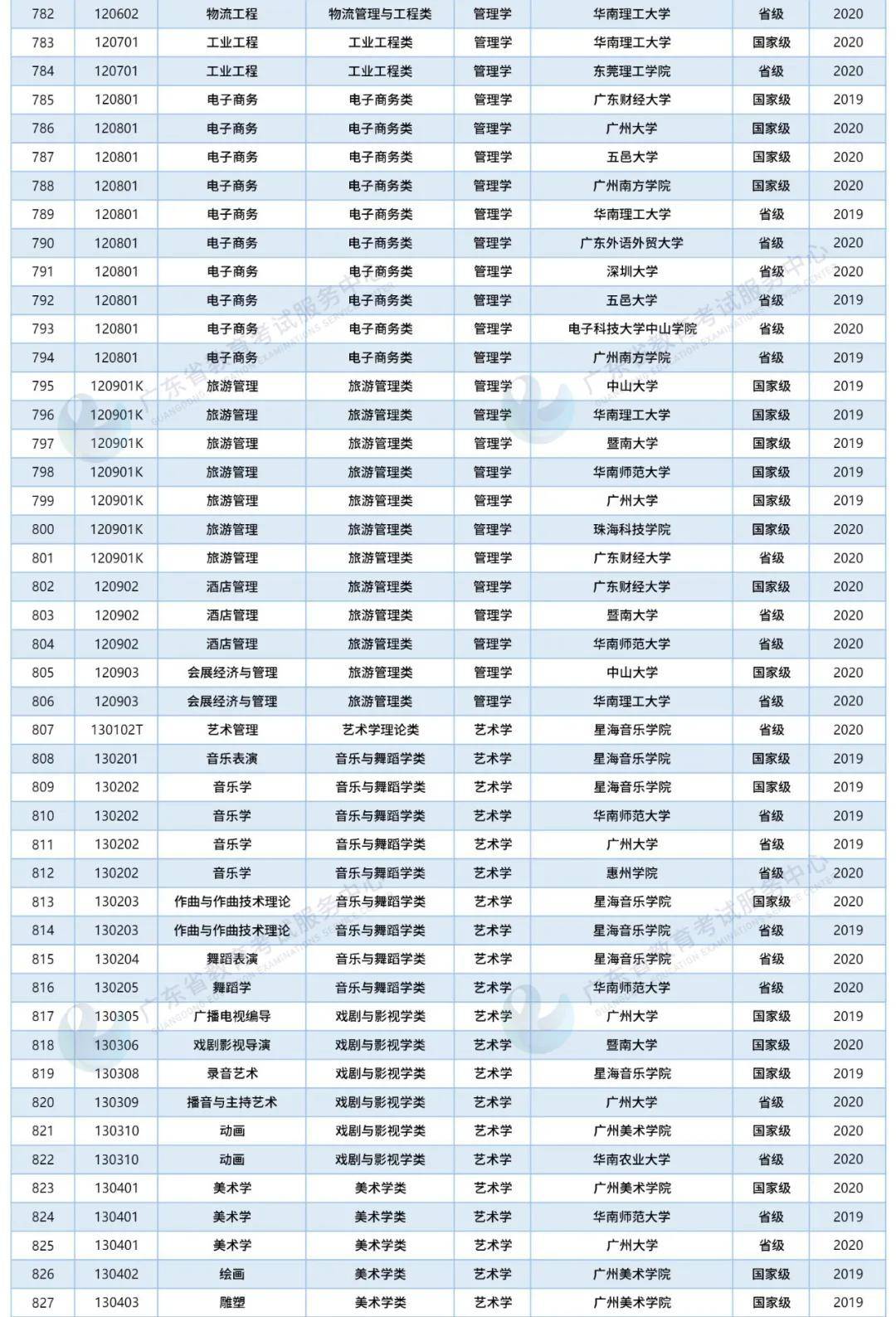 广东省的官员名单,广东省官员名单概览