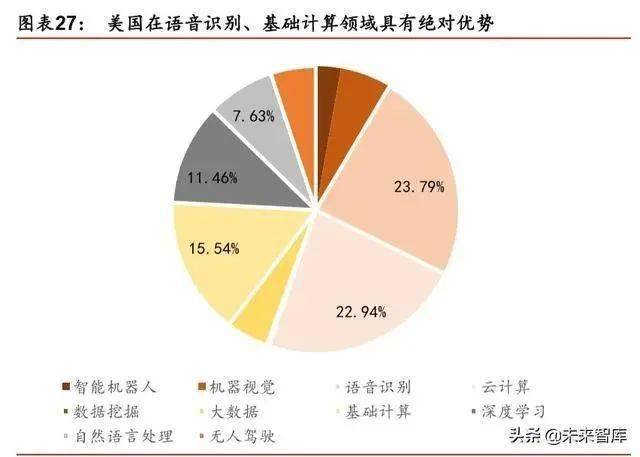 行业深度报告：某某领域的未来展望,行业深度报告，某某领域的未来展望