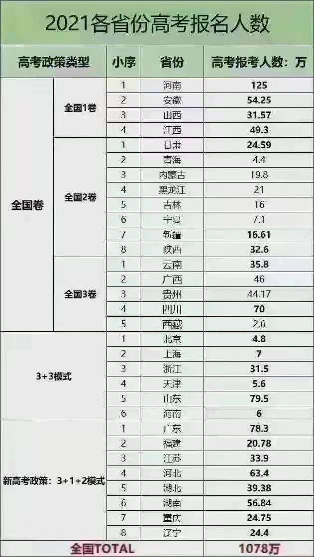 全车改装套件 第119页