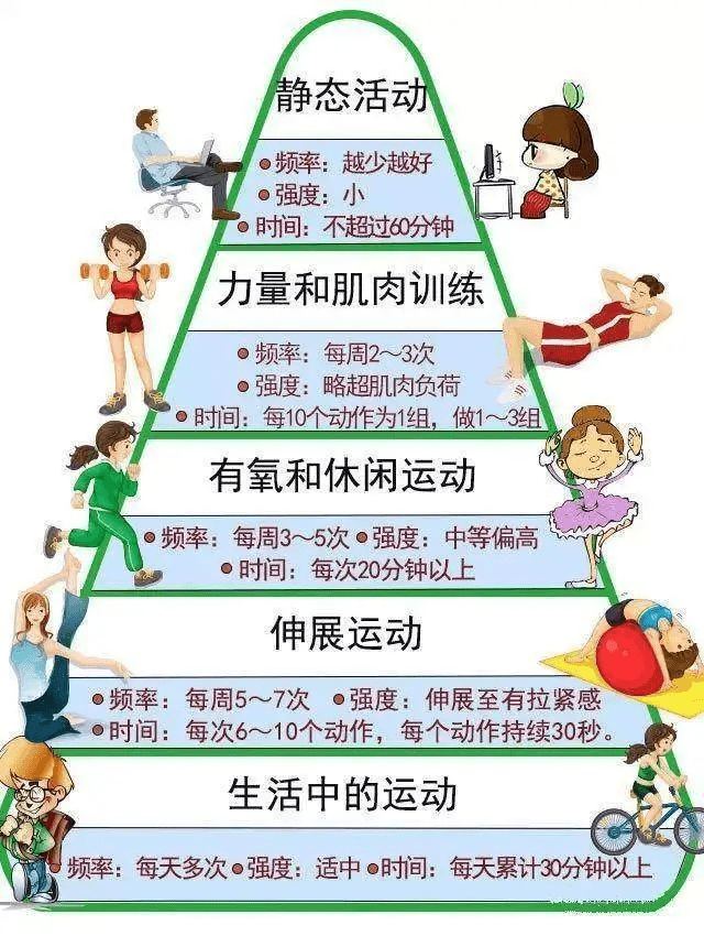 远离亚健康！专家推荐的简单运动计划,远离亚健康，专家推荐的简单运动计划