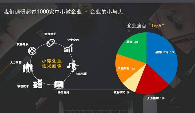 中小企业如何在市场中脱颖而出？,中小企业如何在市场中脱颖而出