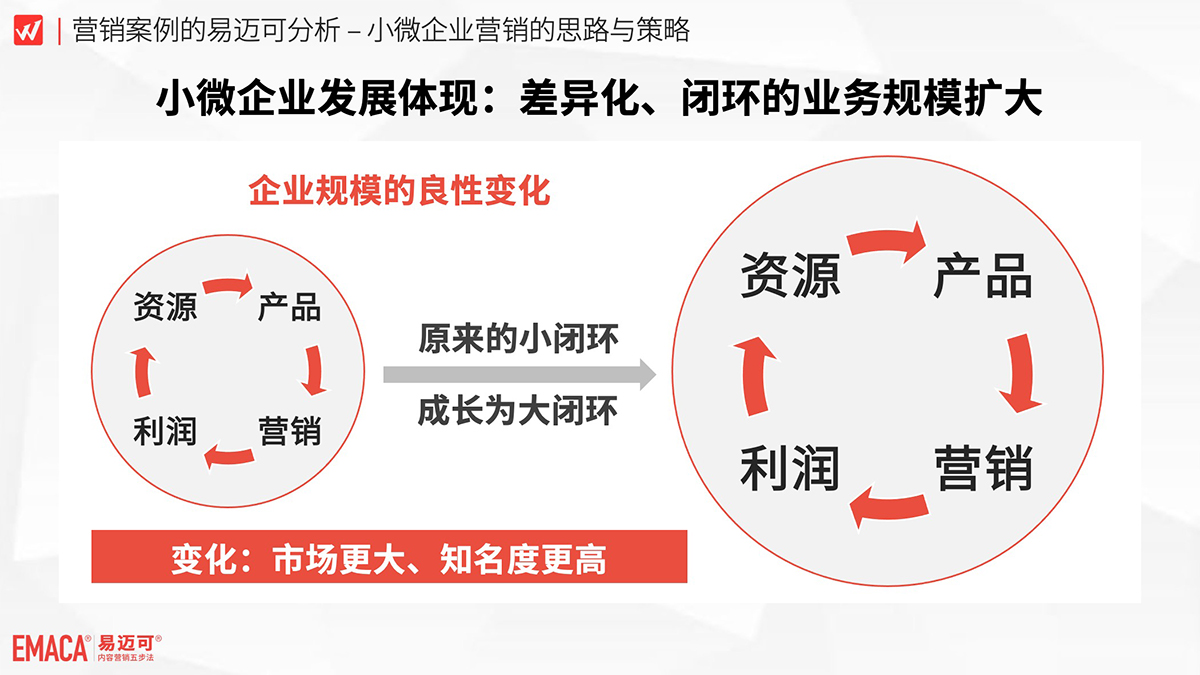 中小企业如何在市场中脱颖而出？,中小企业如何在市场中脱颖而出，策略与实践