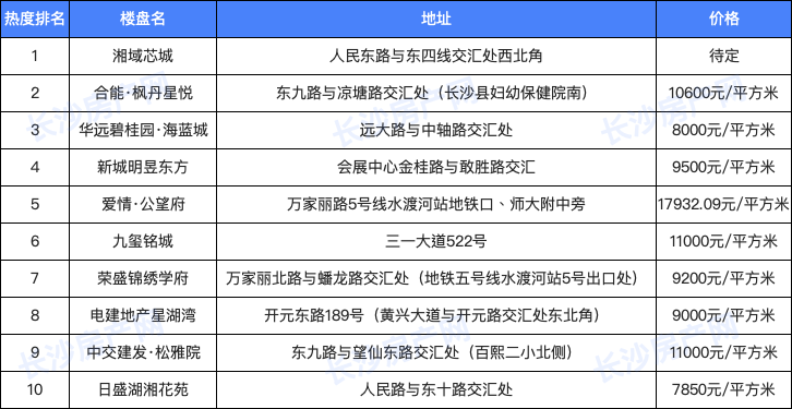 音乐榜单更新！最新热曲一网打尽,音乐榜单更新！一网打尽最新热曲