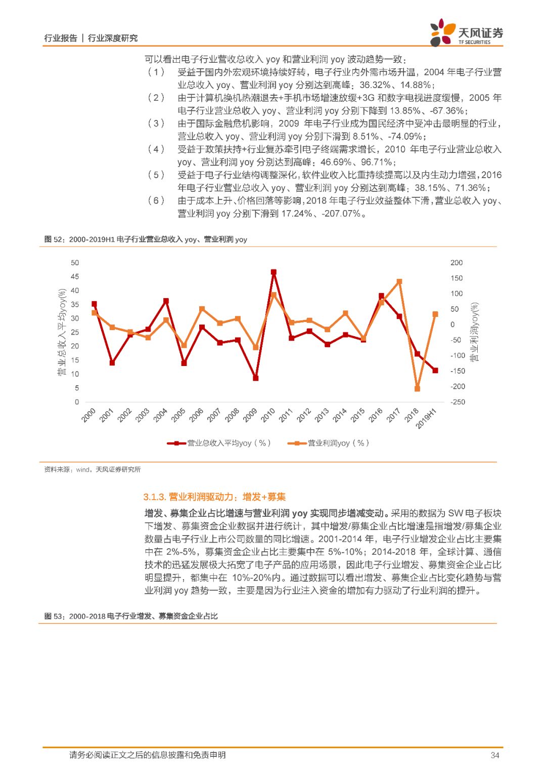 行业深度报告：某某领域的未来展望,行业深度报告，某某领域的未来展望