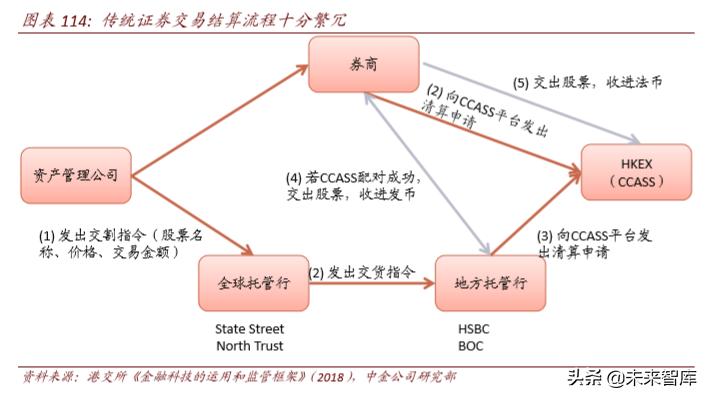 区块链技术普及：它如何重塑多个行业？,区块链技术普及，重塑多个行业的力量