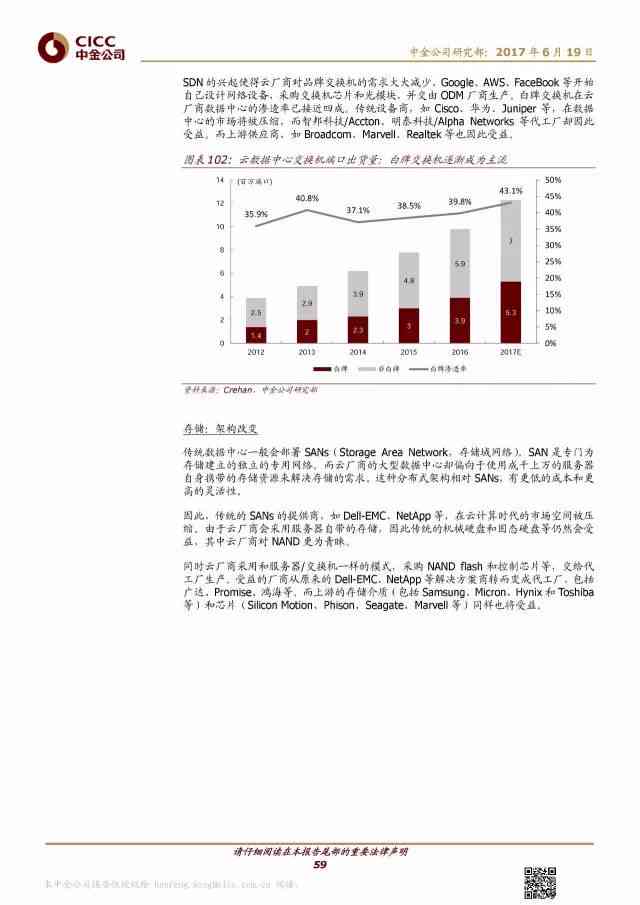 行业深度报告：某某领域的未来展望,行业深度报告，金融科技领域的未来展望