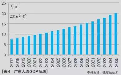 全球经济新动态：趋势与机会分析,全球经济新动态，趋势与机会分析