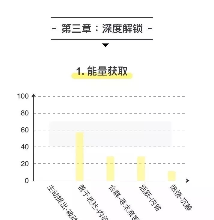 趣味测试：你的性格适合哪种假期？,趣味测试，你的性格适合哪种假期？