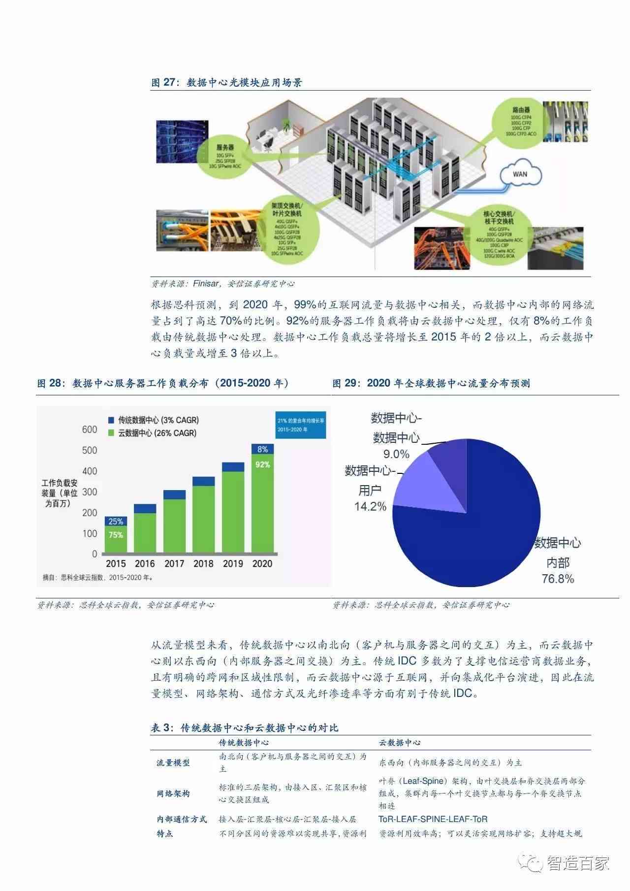 行业深度报告：某某领域的未来展望,行业深度报告，某某领域的未来展望