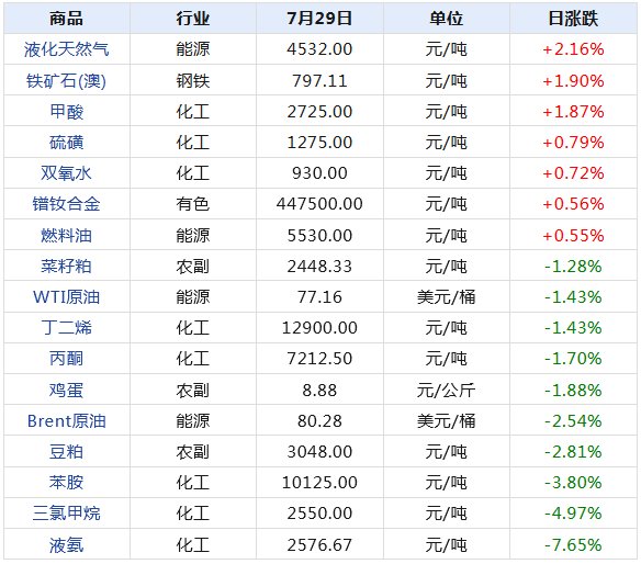 2024新澳天天开奖记录,揭秘新澳天天开奖记录，历史、数据与未来趋势分析（关键词，新澳天天开奖记录）