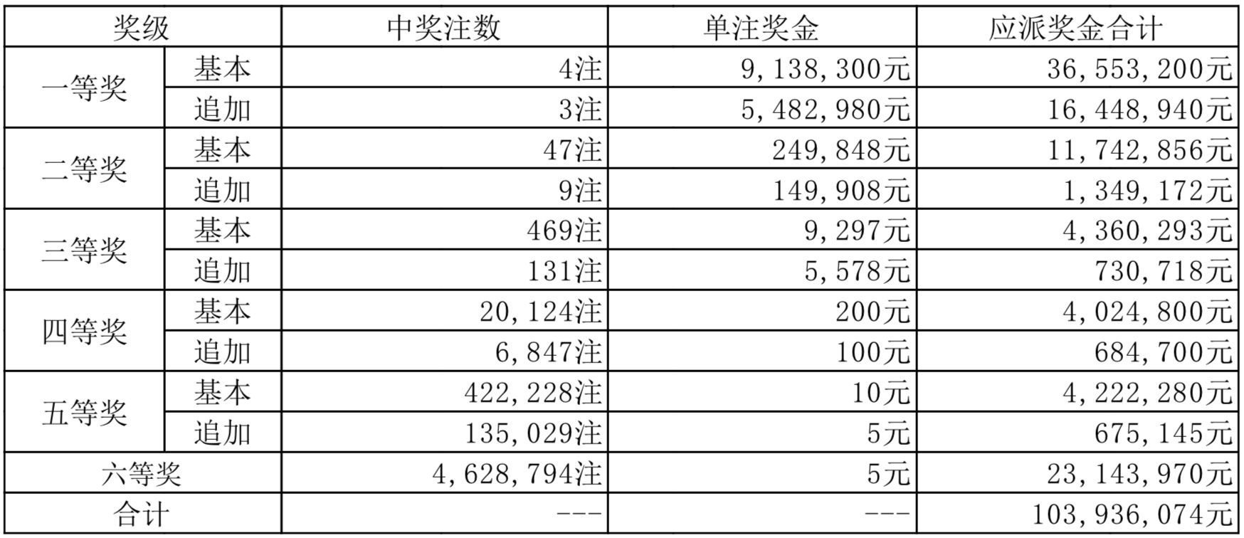 2024年新澳开奖结果,揭秘2024年新澳开奖结果，数字背后的故事与期待