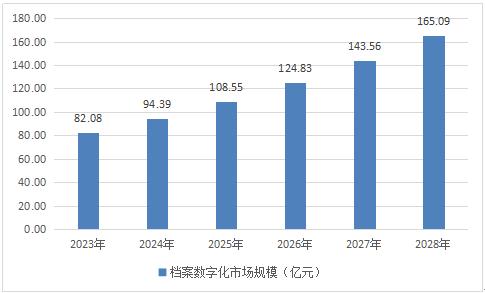 技术咨询 第86页