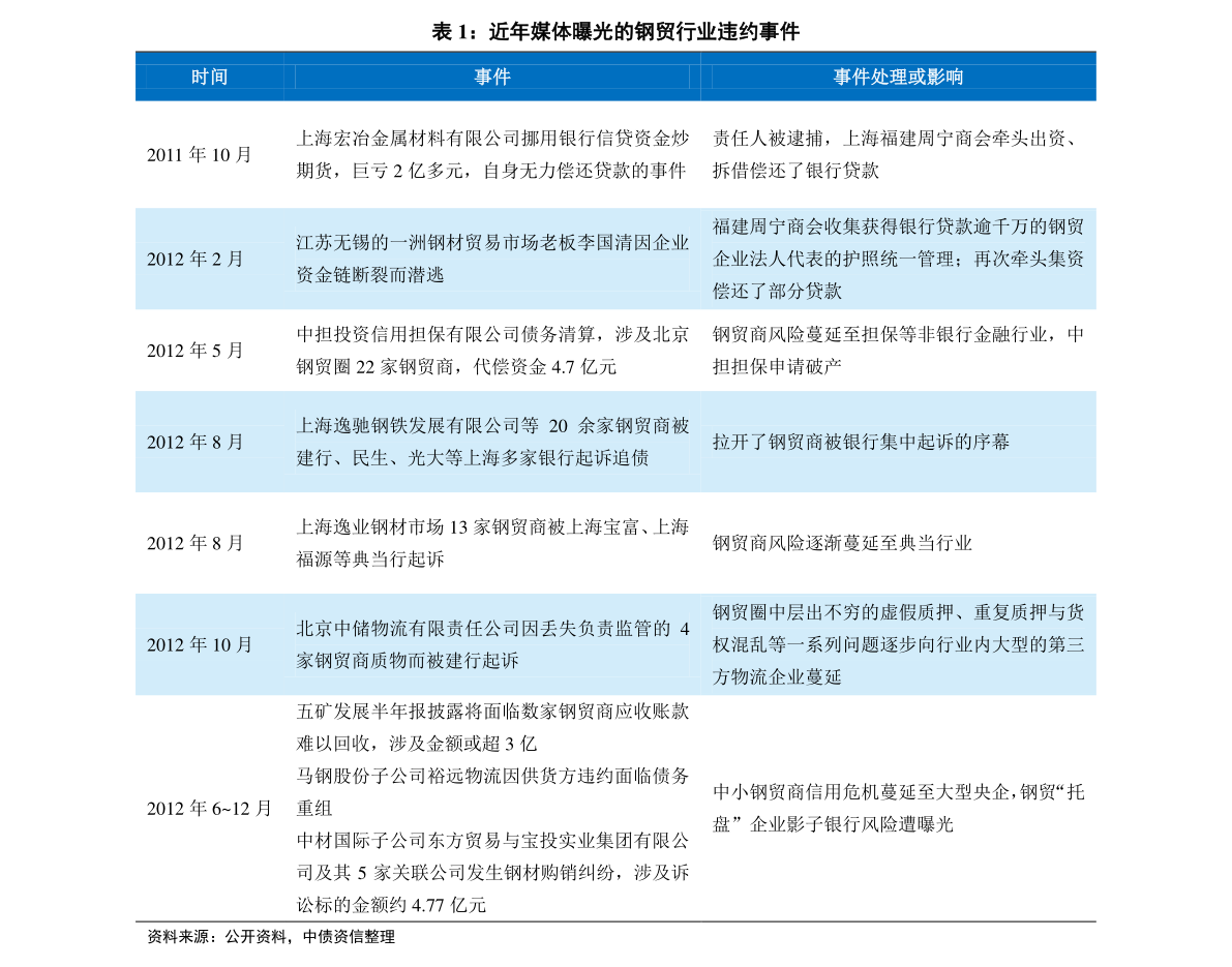 金属材料销售 第83页