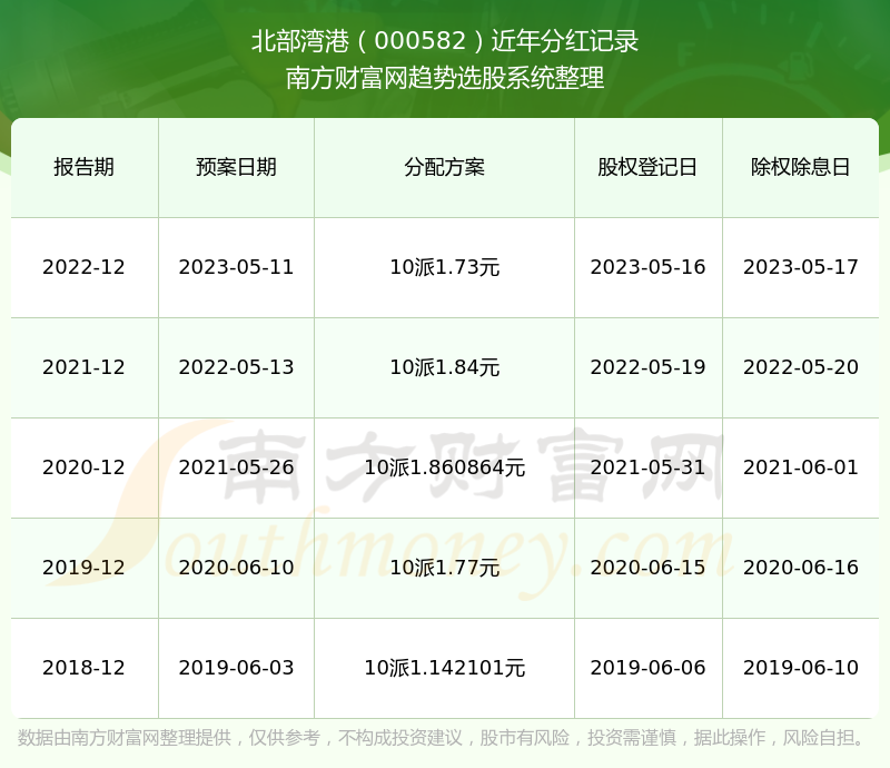 2024香港港六开奖记录,揭秘香港港六开奖记录，历史数据与未来展望（XXXX年预测）