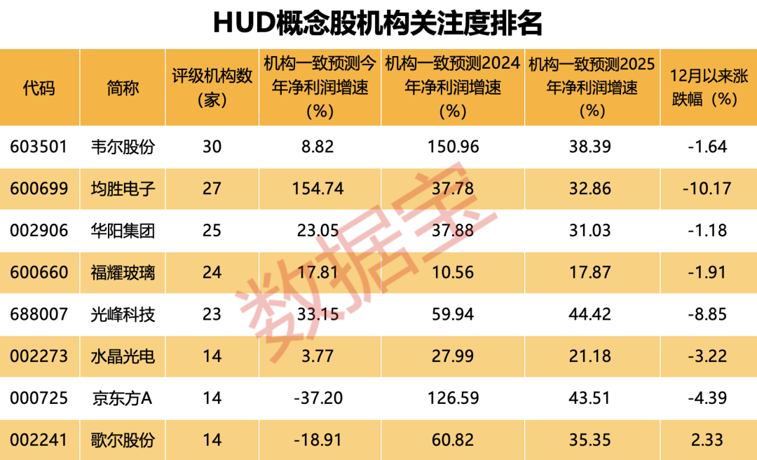 技术开发 第79页