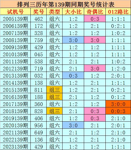 2024新澳今晚开奖号码139,探索未来幸运之门，关于新澳彩票的预测与期待——以今晚开奖号码为例