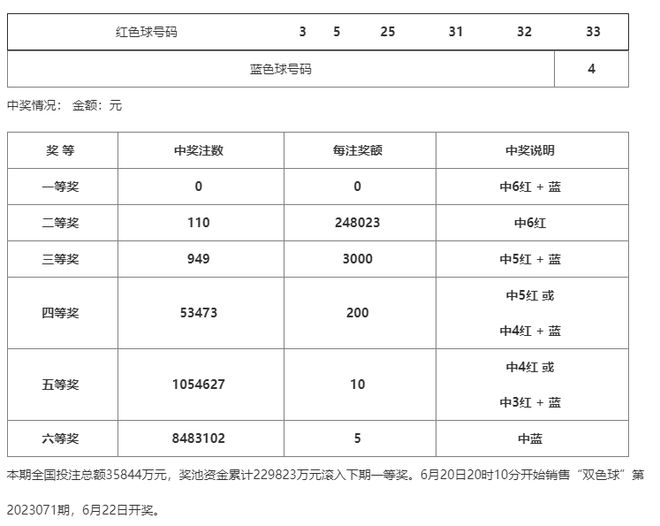 澳门一码一码100准确开奖结果查询,澳门一码一码100准确开奖结果查询，揭示背后的真相与警示