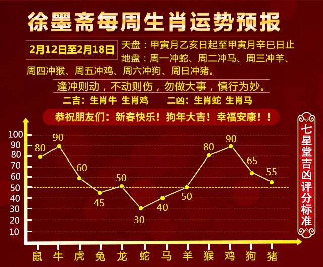 澳门生肖走势图精准,澳门生肖走势图精准预测——揭秘生肖运势的秘密