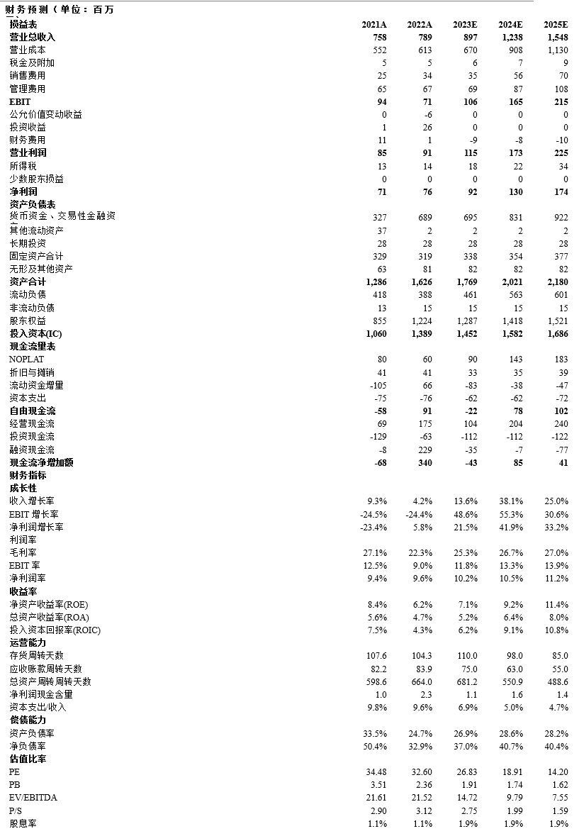 全车改装套件 第65页