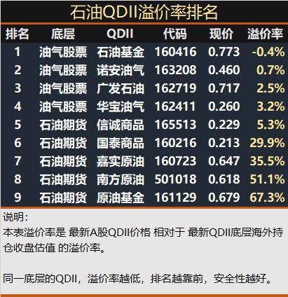 新澳天天彩免费资料查询最新|溢价释义解释落实,新澳天天彩免费资料查询最新与溢价的释义解释落实