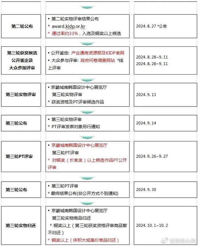 金属材料销售 第53页