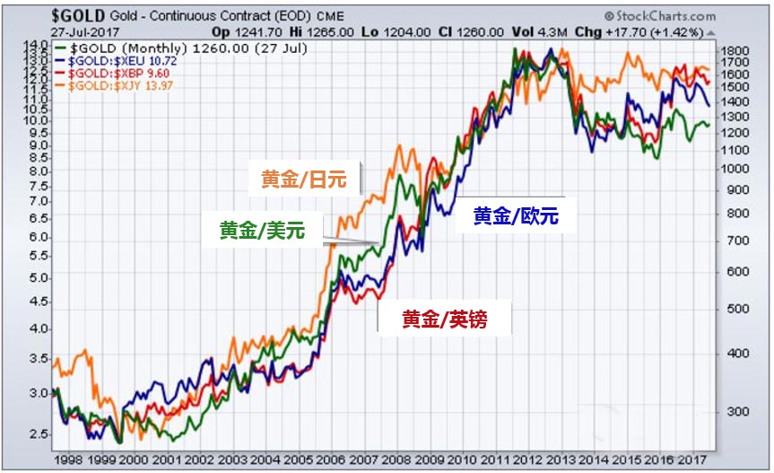 下周一黄金最有可能走势预测|以情释义解释落实,下周一黄金最有可能走势预测，深度分析与情感解读