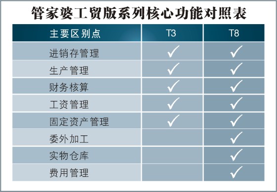 7777788888管家婆免费|投资释义解释落实,关于7777788888管家婆免费与投资的深度解析