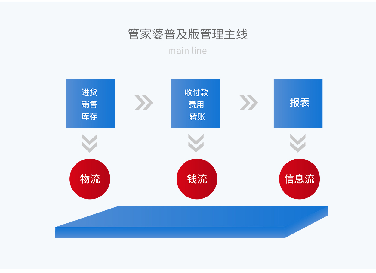 7777888888管家婆网一|敏锐释义解释落实,探索数字世界中的管家婆网一，敏锐释义与落实策略