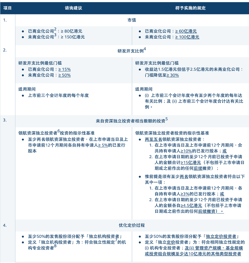 技术开发 第29页