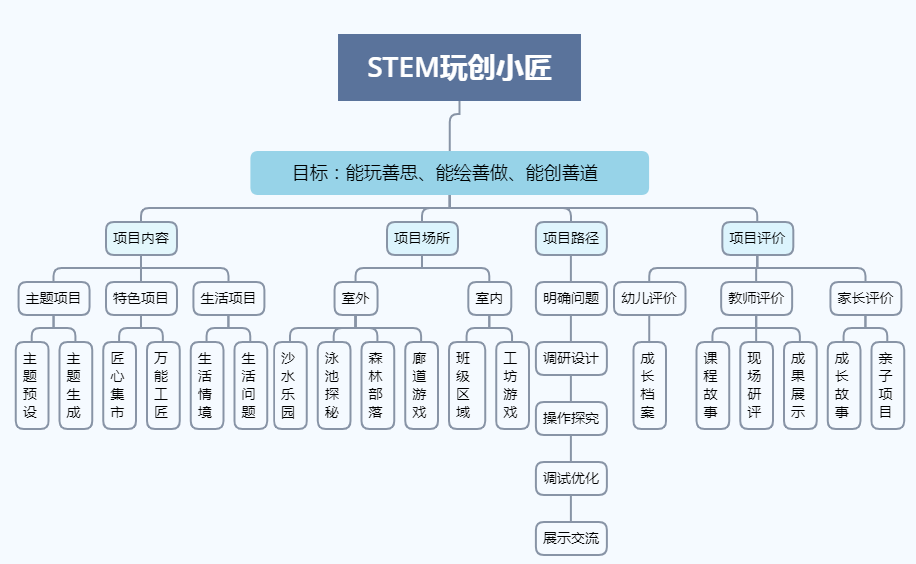 技术咨询 第30页