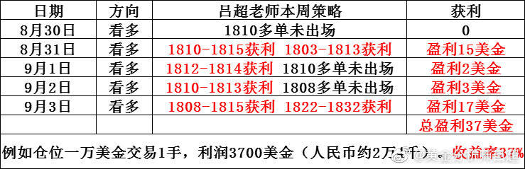 白小姐一肖一码100正确|控制释义解释落实,白小姐一肖一码，揭秘精准预测与控制的释义解释落实之道