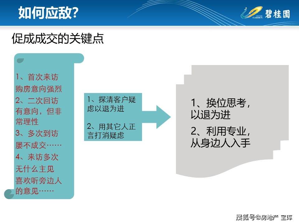 信息咨询服务 第23页