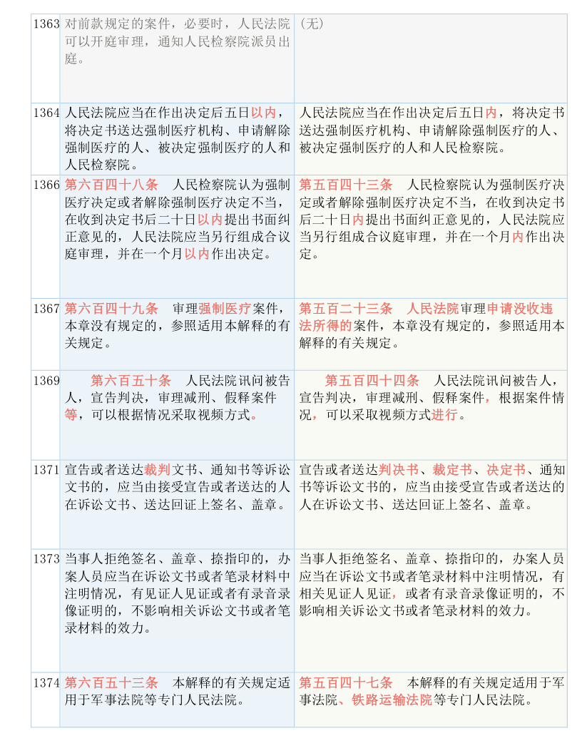 2024澳门传真免费|性说释义解释落实,关于澳门传真免费与性说释义的解释及落实措施