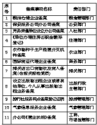 信息咨询服务 第22页