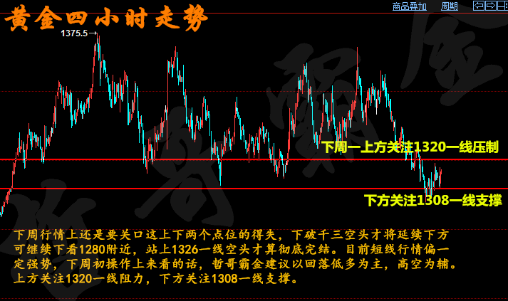 下周一黄金最有可能走势预测|转型释义解释落实,下周一黄金最有可能走势预测与转型释义解释落实