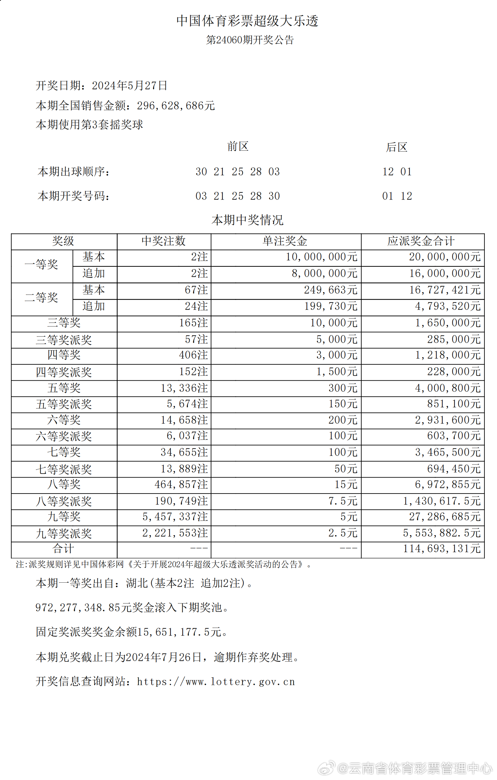 全车改装套件 第21页