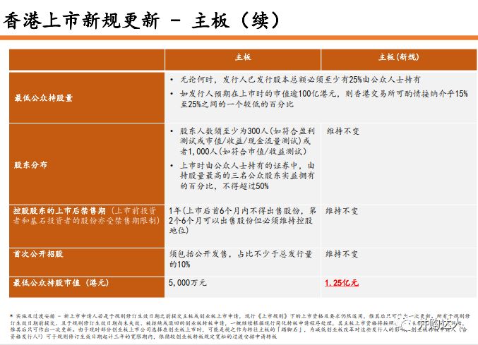 全车改装套件 第20页