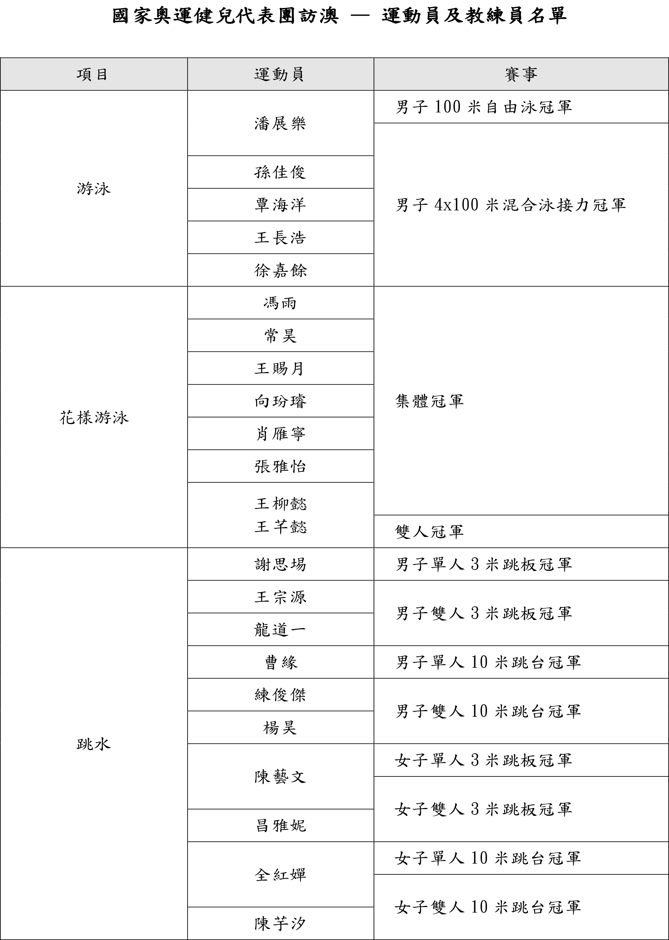 技术咨询 第12页