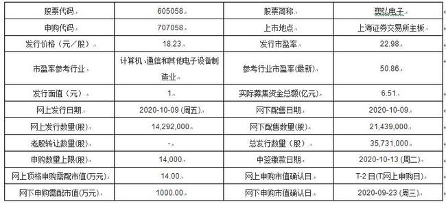 新澳内部资料精准一码波色表|跨科释义解释落实,新澳内部资料精准一码波色表与跨科释义，落实的深度解析