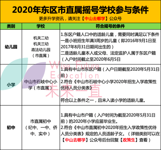 信息咨询服务 第5页